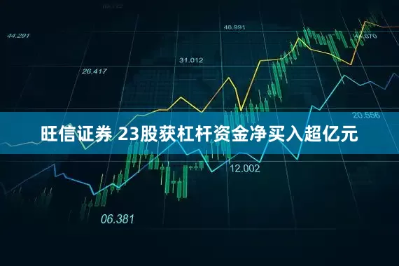 旺信证券 23股获杠杆资金净买入超亿元